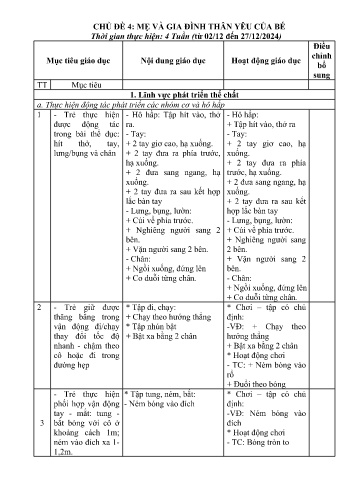 Kế hoạch giáo dục Mầm non Lớp Nhà trẻ - Chủ đề 4: Mẹ và gia đình thân yêu của bé - Năm học 2024-2025 - Lù Thị Thu Hương
