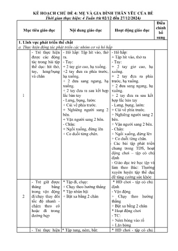 Kế hoạch giáo dục Mầm non Lớp Nhà trẻ - Chủ đề 4: Mẹ và gia đình thân yêu của bé - Năm học 2024-2025 - Vì Thị Ngân