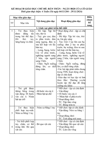 Kế hoạch giáo dục Mầm non Lớp Nhà trẻ - Chủ đề: Bản thân-Ngày hội của cô giáo - Năm học 2024-2025 - Lường Thị Mai