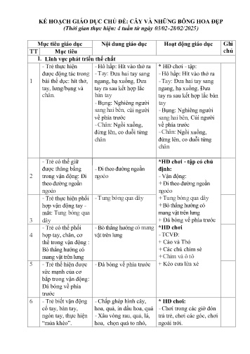 Kế hoạch giáo dục Mầm non Lớp Nhà trẻ - Chủ đề: Cây và những bông hoa đẹp - Năm học 2024-2025 - Lò Thị Thảnh