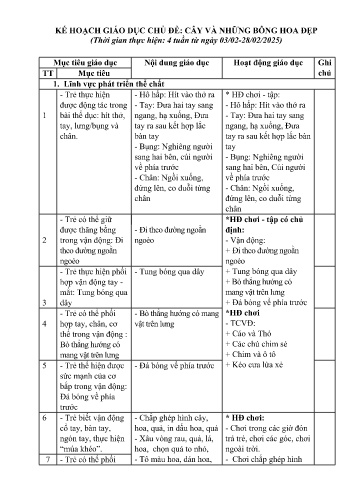 Kế hoạch giáo dục Mầm non Lớp Nhà trẻ - Chủ đề: Cây và những bông hoa đẹp - Năm học 2024-2025 - Điêu Thị Lai