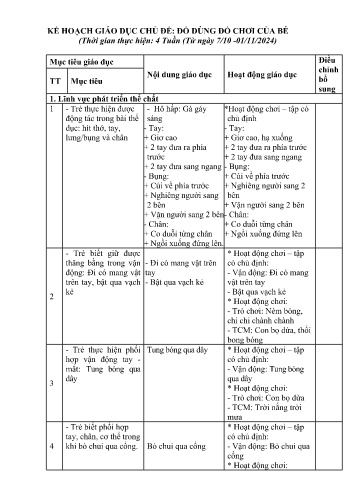 Kế hoạch giáo dục Mầm non Lớp Nhà trẻ - Chủ đề: Đồ dùng đồ chơi của bé - Năm học 2024-2025 - Lường Thị Tinh