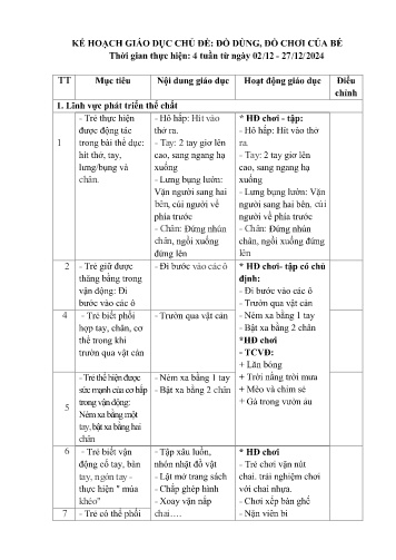 Kế hoạch giáo dục Mầm non Lớp Nhà trẻ - Chủ đề: Đồ dùng, đồ chơi của bé - Năm học 2024-2025 - Lò Thị Thảnh