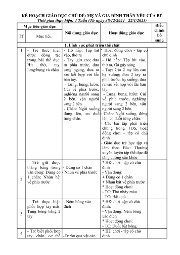 Kế hoạch giáo dục Mầm non Lớp Nhà trẻ - Chủ đề: Mẹ và gia đình thân yêu của bé - Năm học 2024-2025 - Lường Thị Mai