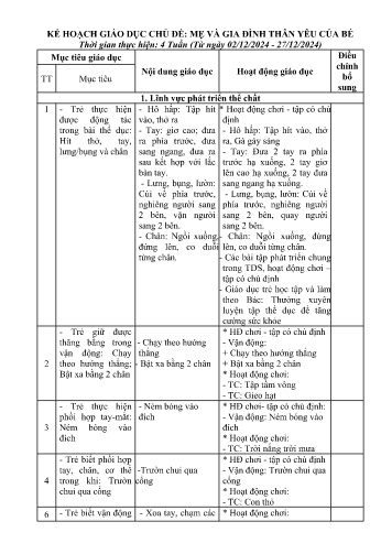 Kế hoạch giáo dục Mầm non Lớp Nhà trẻ - Chủ đề: Mẹ và gia đình thân yêu của bé - Năm học 2024-2025 - Hoàng Thị Lệ Hằng