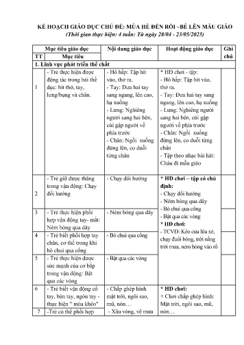 Kế hoạch giáo dục Mầm non Lớp Nhà trẻ - Chủ đề: Mùa hè đến rồi–bé lên mẫu giáo - Năm học 2024-2025 - Điêu Thị Lai
