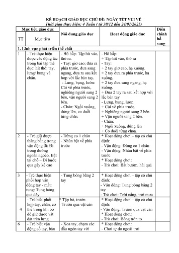 Kế hoạch giáo dục Mầm non Lớp Nhà trẻ - Chủ đề: Ngày Tết vui vẻ - Năm học 2024-2025 - Lường Thị Tinh