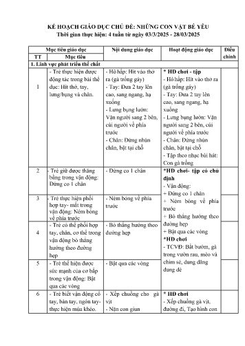 Kế hoạch giáo dục Mầm non Lớp Nhà trẻ - Chủ đề: Những con vật bé yêu - Năm học 2024-2025 - Trần Thị Oanh