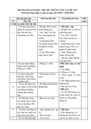 Kế hoạch giáo dục Mầm non Lớp Nhà trẻ - Chủ đề: Những con vật bé yêu - Năm học 2024-2025 - Lò Thị Thanh
