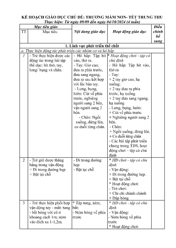 Kế hoạch giáo dục Mầm non Lớp Nhà trẻ - Chủ đề: Trường mầm non-Tết Trung Thu - Năm học 2024-2025 - Lù Thị Thu Hương