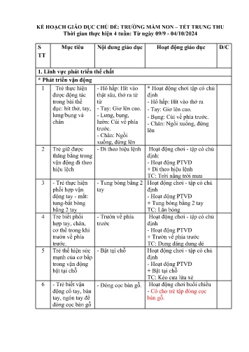Kế hoạch giáo dục Mầm non Lớp Nhà trẻ - Chủ đề: Trường Mầm non – Tết Trung thu - Năm học 2024-2025 - Cà Thị Nghĩa
