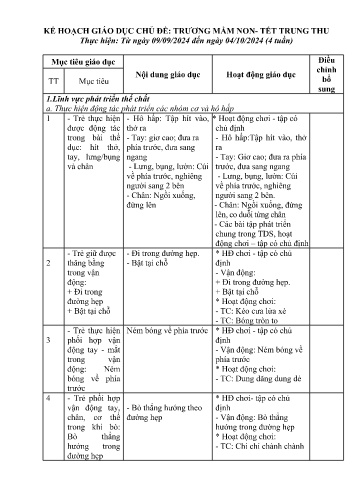 Kế hoạch giáo dục Mầm non Lớp Nhà trẻ - Chủ đề: Trường mầm non-Tết Trung Thu - Năm học 2024-2025 - Lường Thị Mai