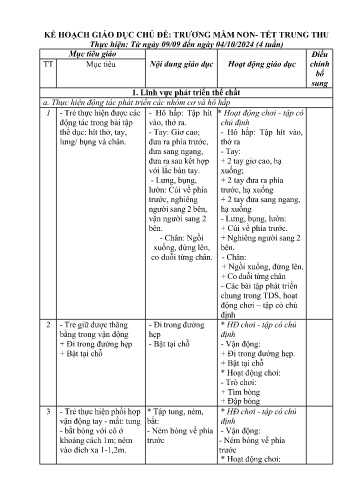 Kế hoạch giáo dục Mầm non Lớp Nhà trẻ - Chủ đề: Trường mầm non-Tết Trung Thu - Năm học 2024-2025 - Lường Thị Tinh