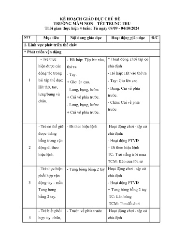 Kế hoạch giáo dục Mầm non Lớp Nhà trẻ - Chủ đề: Trường Mầm non – Tết Trung thu - Năm học 2024-2025 - Đàm Thị Hồng Vân