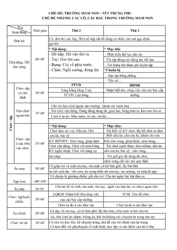 Kế hoạch giáo dục Mầm non Lớp Nhà trẻ - Chủ đề: Trường Nầm non-Tết trung thu - Tuần 4, Chủ đề nhánh: Các cô, các bác trong trường mầm non - Năm học 2024-2025 - Lường Thị Xinh