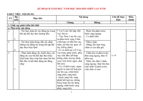 Kế hoạch giáo dục Mầm non - Năm học 2024-2025 - Trường Mầm non số 1 Na Tông