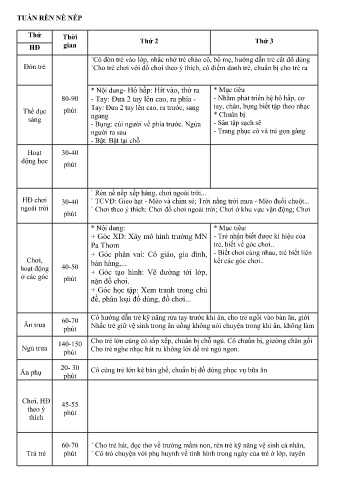 Kế hoạch giáo dục Mầm non - Tuần: Rèn nề nếp - Năm học 2024-2025 - Lò Thị Minh