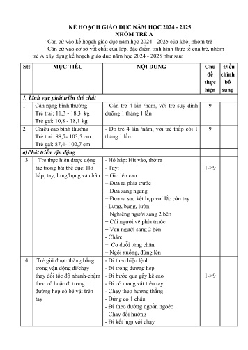 Kế hoạch giáo dục năm Mầm non Lớp Nhà trẻ A - Năm học 2024-2025 - Cà Thị Thanh Huyền