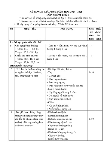 Kế hoạch giáo dục năm Mầm non Lớp Nhà trẻ B - Năm học 2024-2025 - Cà Thị Thanh Huyền